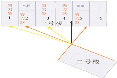 壁煞|壁刀煞都有哪些表现形式